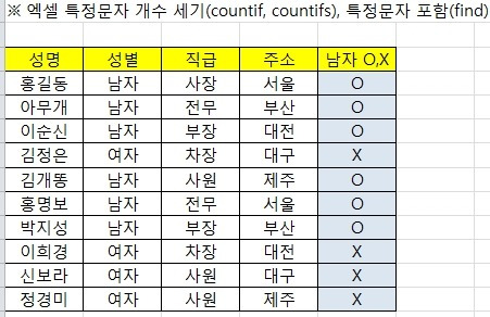 엑셀 특정문자 개수 세기(countif), 특정문자 포함(find)