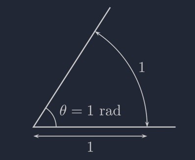 다크 프로그래머 :: 라디안(radian)과 디그리(degree)