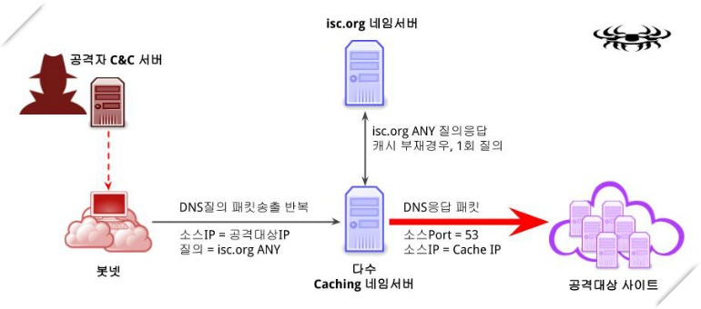 Iptables использование dns имен