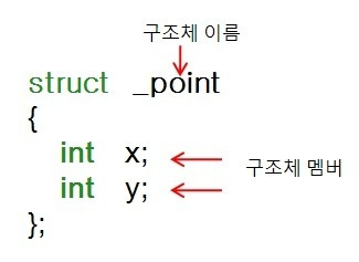 pAPaYA  :: JAVA :: 구조체와 클래스의 공통점과 차이점 (Structures and Classes)