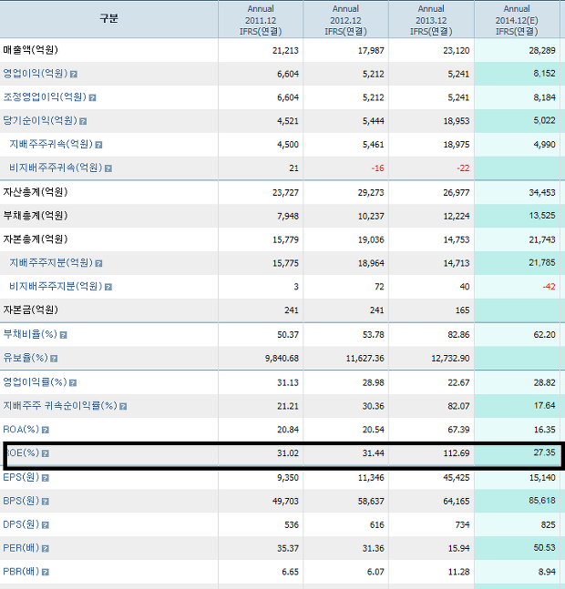 네이버 - 네이버 주가, 네이버 주식, 네이버 주가전망