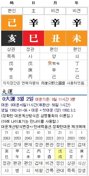 육친론에 대한 생각~ :: 황소개구리