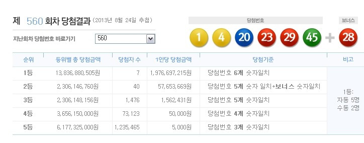 로또 560회 당첨번호/당첨지역
