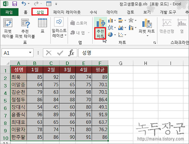  엑셀 Excel 차트, 그래프 만들기와 차트 요소(축, 범례, 제목) 수정하기 1부