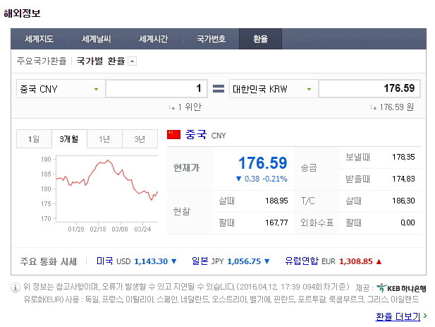 중국돈 1위안: 얼마일까요