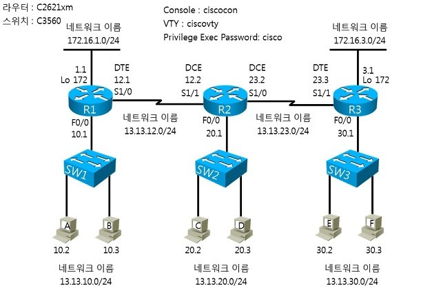 Подключение к cisco linux