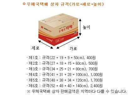 우체국택배 박스 규격 & 가격 & 무게제한 :: 종합정보창고