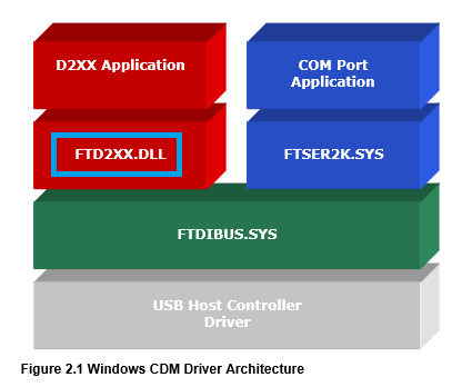 Библиотека для работы с датчиками ftd2xx dll не найдена