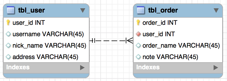 spring-data-jpa-manytoone-annotation-springhow