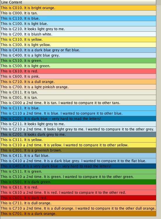 Alv grid 
