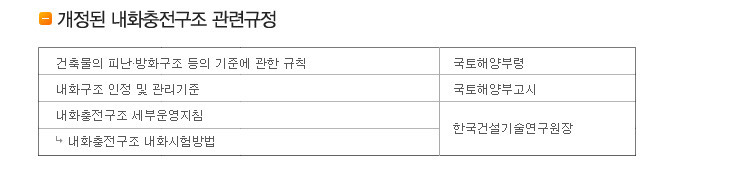 내화충전구조 해설 셔틀A의 자료실
