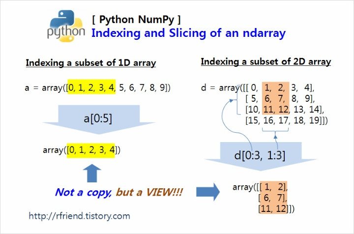 Numpy в питоне. Numpy массив массивов. Массив numpy Python. Массив Python в массив numpy. Трехмерный массив Python numpy.