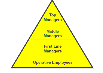 [Business] Organizational Behavior - What is Organizational Behavior