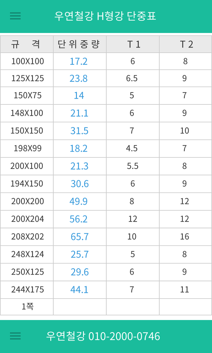 우연철강,H형강단위중량표,H빔단중표,H빔단위중량표,H빔,H빔중량표,모바일앱 :: 우연철강 hapsteel.co.kr