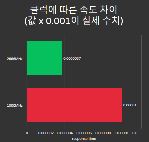 램오버클럭에서 