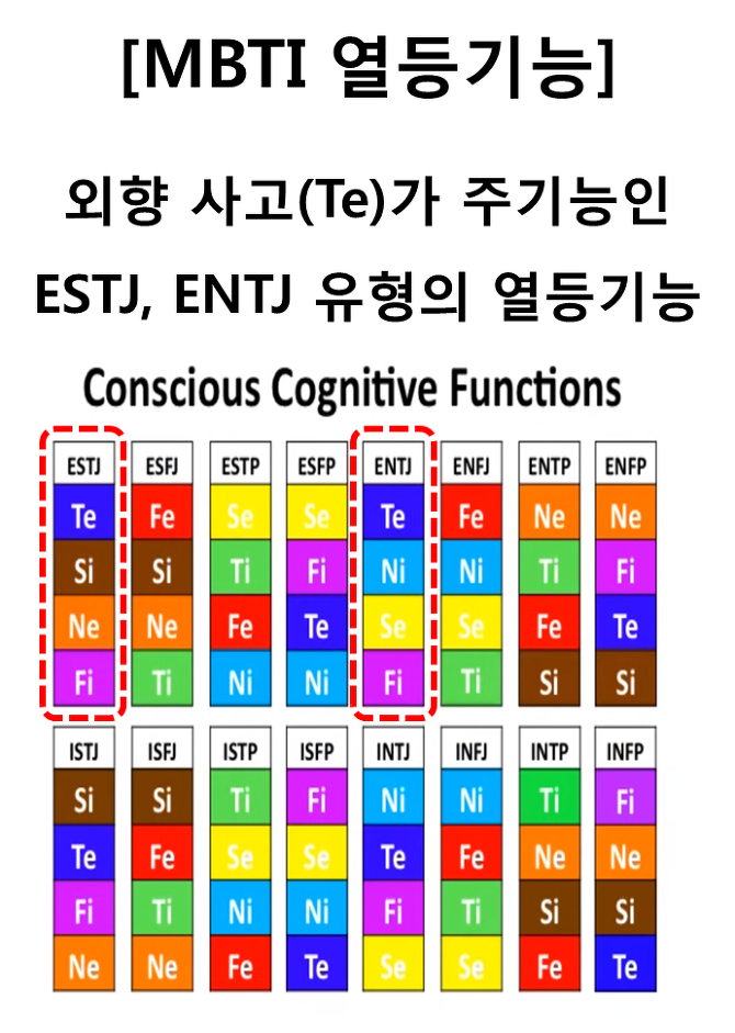 MBTI :: 사유와 내면성찰