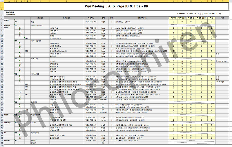 웹기획은 정보구조(I.A. Information Architecture) 설계가 절반이다. :: Philosophiren