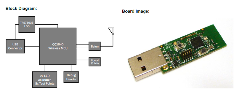 Ti cc2540 usb cdc driver