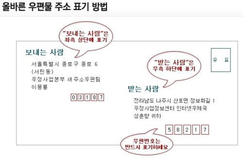 편지봉투 주소쓰는법 정확한 안내