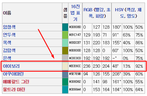 아이보리(Ivory)ㅡRGB 및 헥사코드