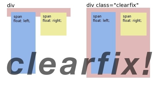 CSS - Clearfix
