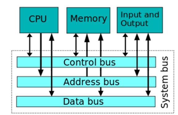 System Bus[버스란?]