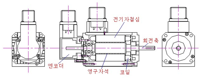 AC Servo Motor 의 구조