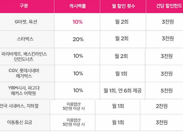 우리 썸 체크카드 혜택 및 장/단점 (변경된 내용 포함)