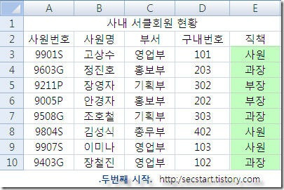 [엑셀 함수] 문자열 함수 RIGHT 함수 배우기