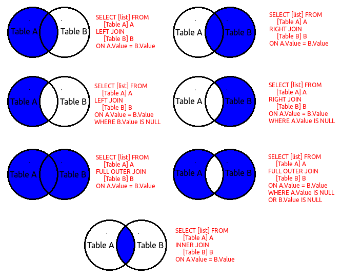 sw-left-join-and-left-outer-join-in-sql-server