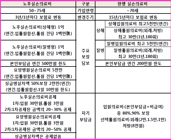 부모실비보험 65세 여성, 의료비 걱정 해소를 위한 필수 준비