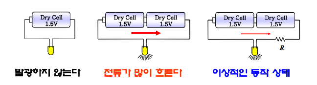 3. 저항(R), 인덕터(L), 커패시터(C)의 이해