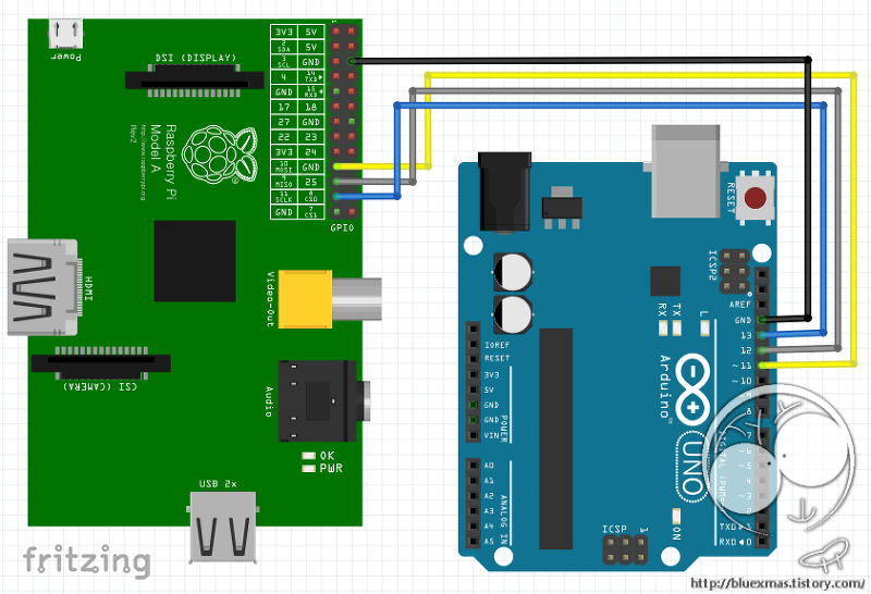 Raspberry PI(master) - Arduino(slave) SPI 통신