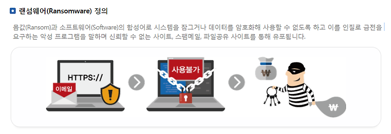 랜섬웨어 복구 프로그램 6개 및 예방수칙 총정리