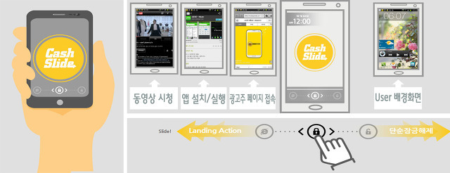 스마트폰 모바일 광고 마케팅방법 - 캐시슬라이드