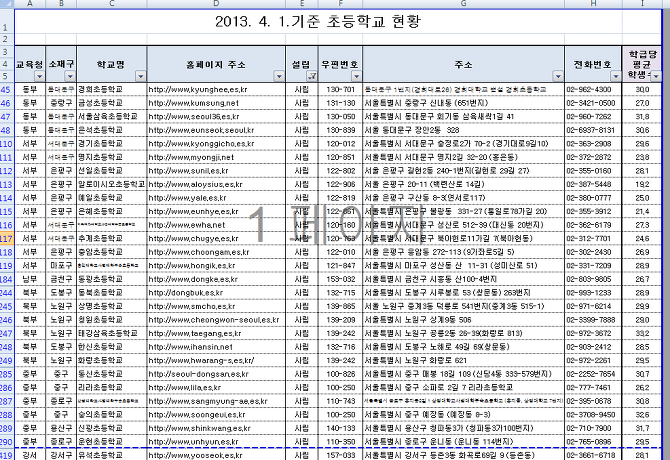 [엑셀] 필터링된 데이터만 복사하여 붙여 넣기.