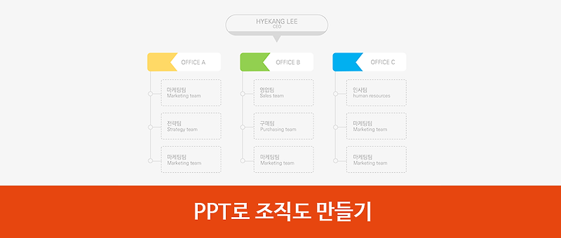 코오롱그룹 공식 블로그 :: [PPT 잘 하는 법] PPT로 세련된 조직도 만들기