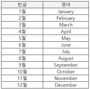 월 영어로 : 영어달력 읽을 때 (1월-12월) :: 필게이츠의  IT talk