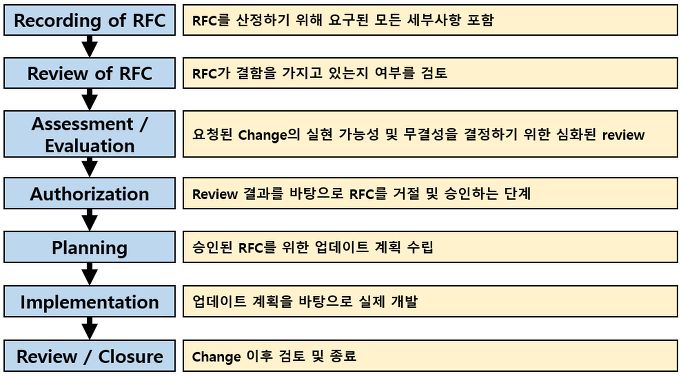 ITIL-4-Transition Test Result