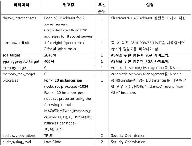 Reliable 1Z0-1041-21 Test Duration