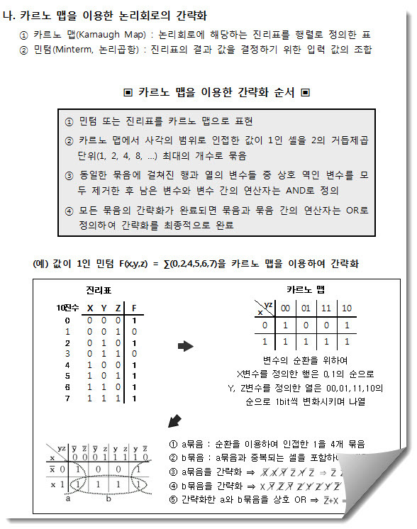 카르노 맵(Karnaugh Map) 간략화