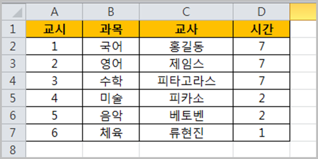 엑셀 숨기기 단축키 (행 숨기기, 열 숨기기)