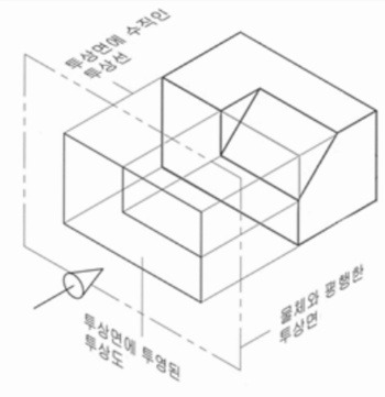 내일을향해쏴라 :: 컴퓨터응용밀링기능사 - 정투상도/등각투상도/사투상도[시험에 나오는것만 공부하자]