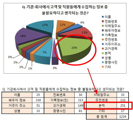 이력서 본적 쓰는 방법 :: 간단명료