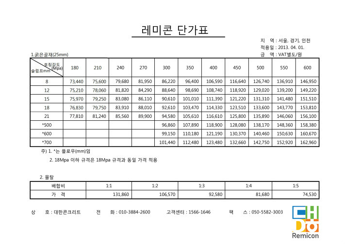 2019년 2월 레미콘 최신가격표 레미콘 가격 및 레미콘 단가표 최신자료