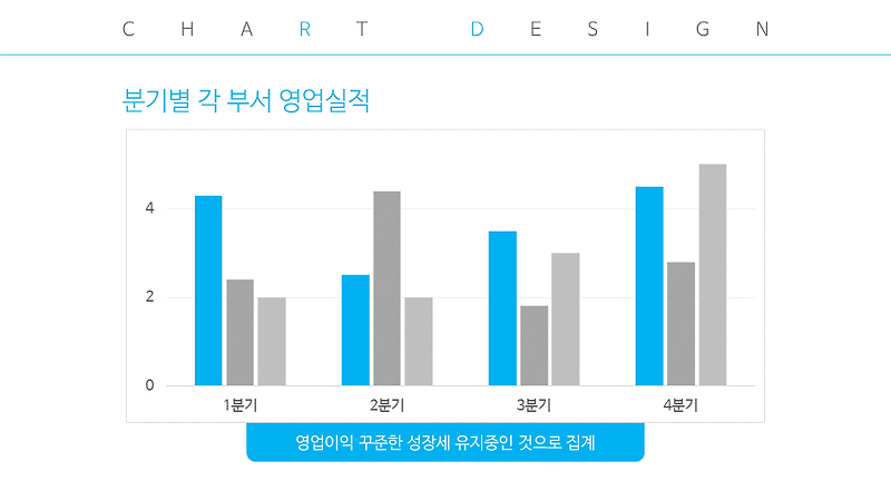 파워포인트 차트 디자인. 어디서나 통하는 심플 그래프 차트 디자인 4단계.