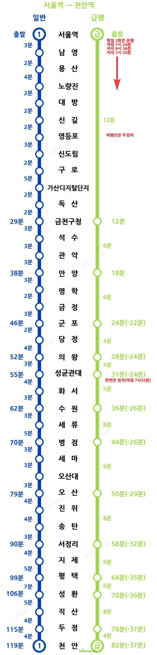 전철 1호선 천안 급행 (서울역 출발) 정차역, 시간표, 노선도, 소요시간 안내