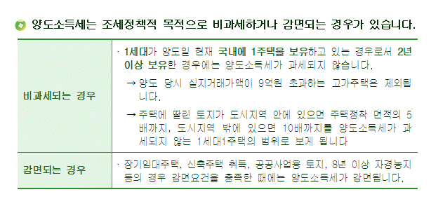 낼 걱정은 낼 모레 :: 주택 청약부터 당첨 후 팔기까지-작성중