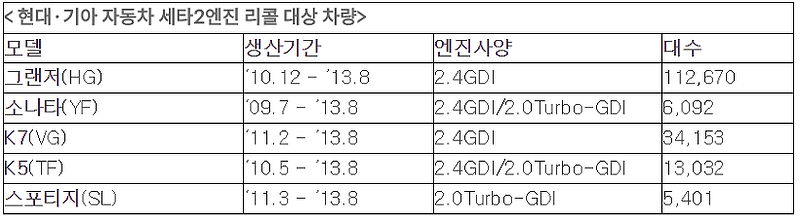 현대 기아 자동차 리콜 + 리콜 받는방법 + 리콜 차량 확인 방법 :: e-biz diary