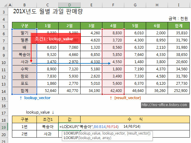 [엑셀] LOOKUP 함수 (벡터형, 배열형)